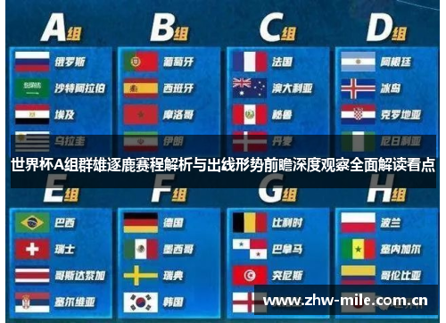 世界杯A组群雄逐鹿赛程解析与出线形势前瞻深度观察全面解读看点 世界杯A组群雄逐鹿赛程解析与出线形势前瞻深度观察全面解读看点