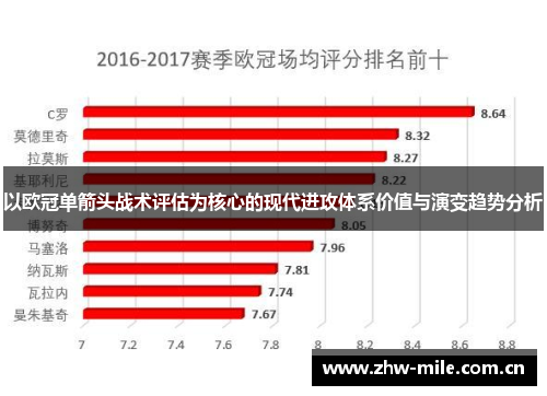 以欧冠单箭头战术评估为核心的现代进攻体系价值与演变趋势分析 以欧冠单箭头战术评估为核心的现代进攻体系价值与演变趋势分析