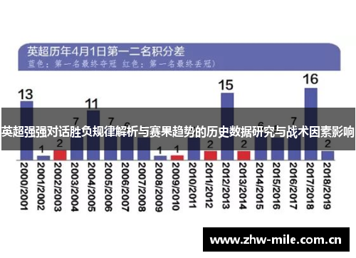 英超强强对话胜负规律解析与赛果趋势的历史数据研究与战术因素影响 英超强强对话胜负规律解析与赛果趋势的历史数据研究与战术因素影响