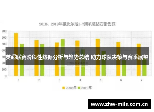 英超联赛阶段性数据分析与趋势总结 助力球队决策与赛季展望 英超联赛阶段性数据分析与趋势总结 助力球队决策与赛季展望