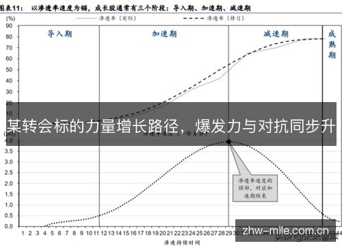 某转会标的力量增长路径，爆发力与对抗同步升